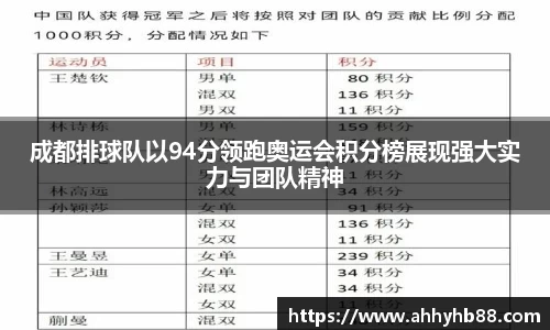成都排球队以94分领跑奥运会积分榜展现强大实力与团队精神